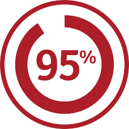 95
