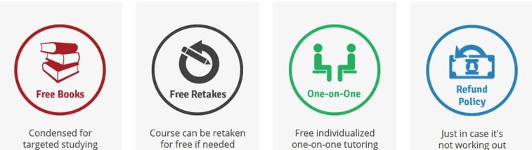 Testing-Out of Online Courses Support