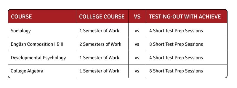 Comparison_Table_General_Degree